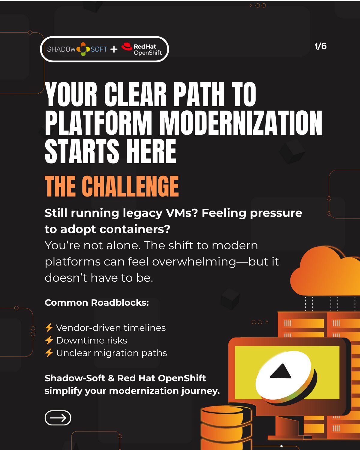 Roadmap social carousel: Shadow-Soft + Red Hat OpenShift, framing the legacy-to-modern challenge for a LinkedIn audience.